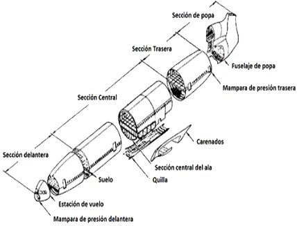 Services fuselaje 428x327